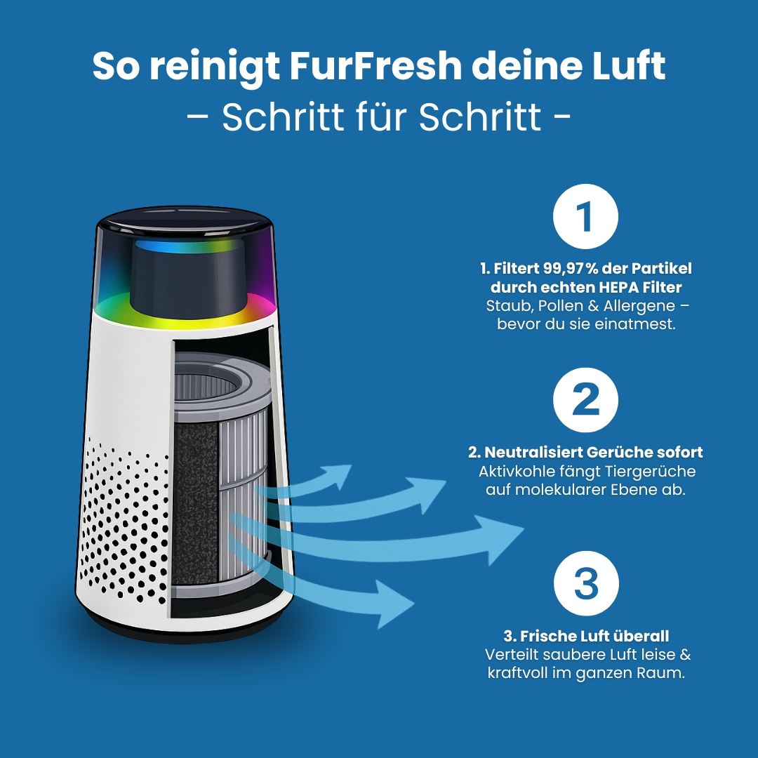 FurFresh™️ Pro