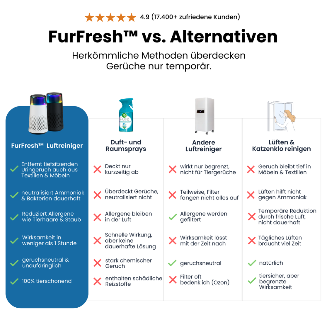 FurFresh™️ Pro
